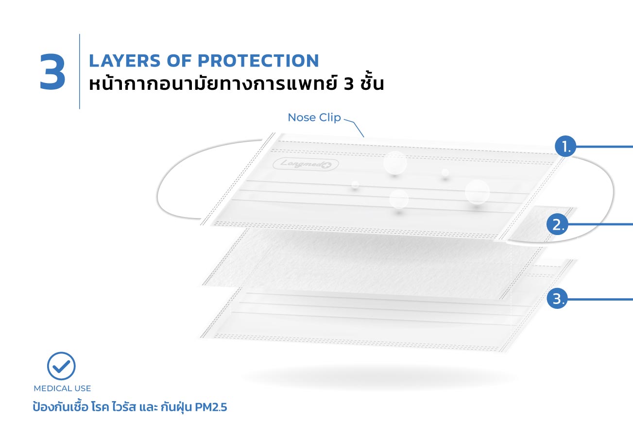 KLEANMASK คลีนมาส์กหน้ากากอนามัย 3 ชั้น 