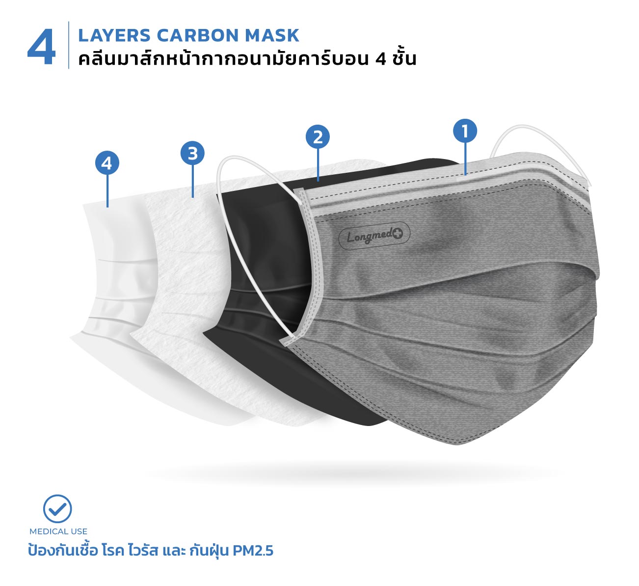 KLEAN MASK CARBON คลีนมาส์ก หน้ากากอนามัยคาร์บอน 4 ชั้น 