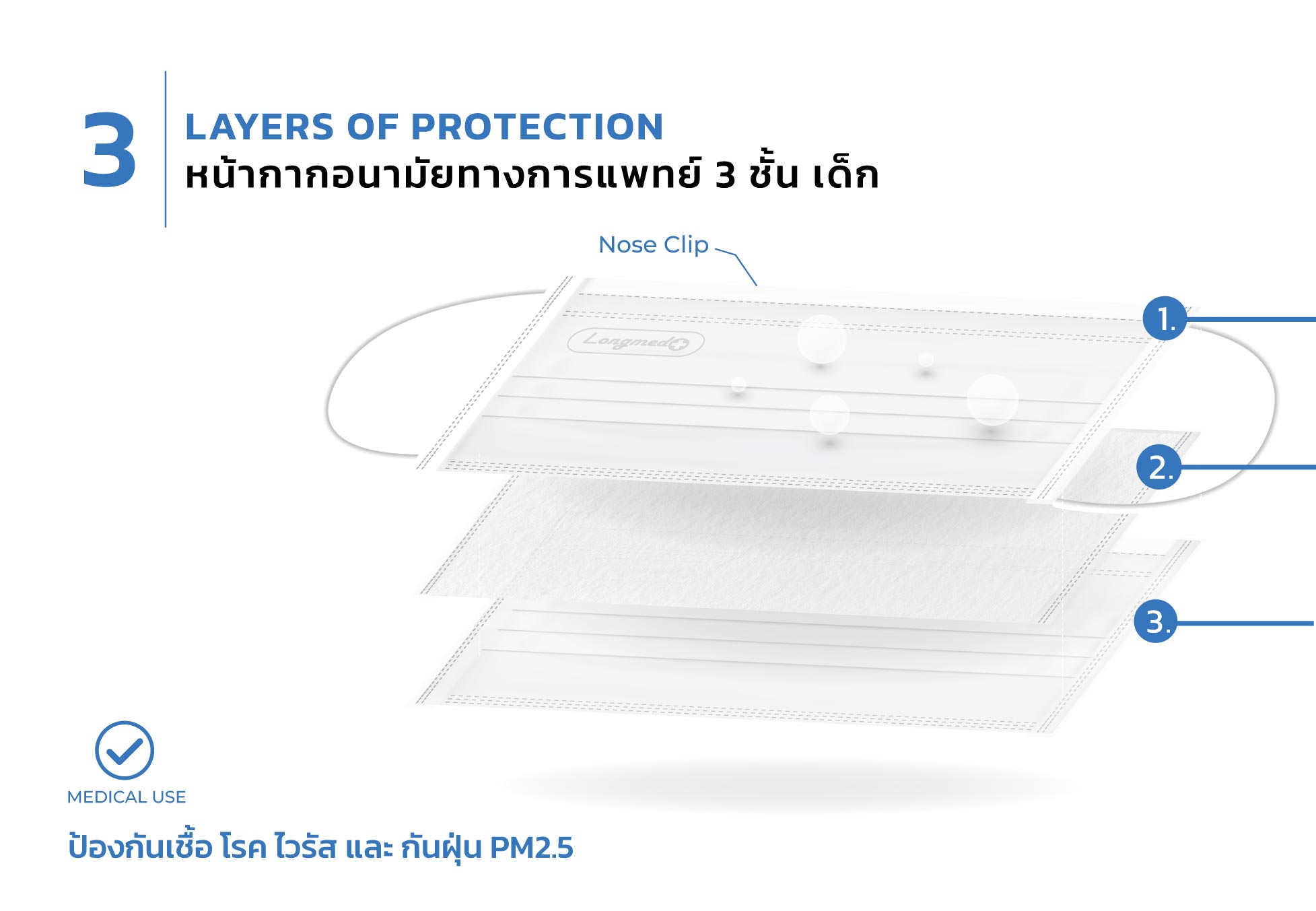 หน้ากากคลีนมาส์ก3ชั้น