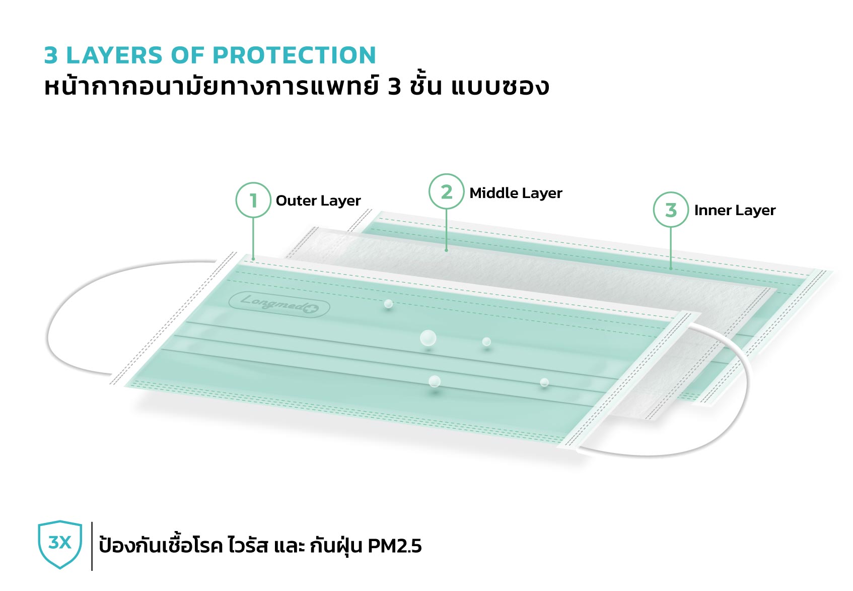หน้ากากอนามัยคลีนมาส์ก 3ชั้น แบบซอง หนา3ชั้น